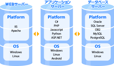 �X�N���b�`�J���i�N���E�h�A�I���v���~�X�j