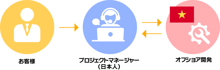 �x�g�i���I�t�V���A�J��