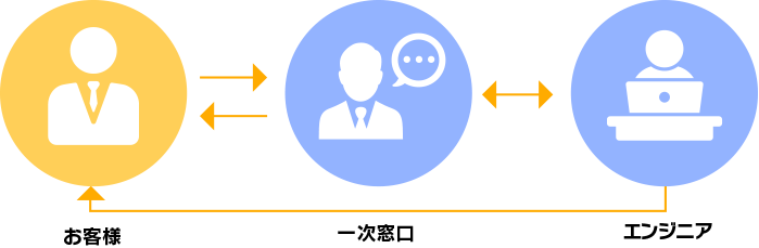 �ێ�E�w���v�f�X�N